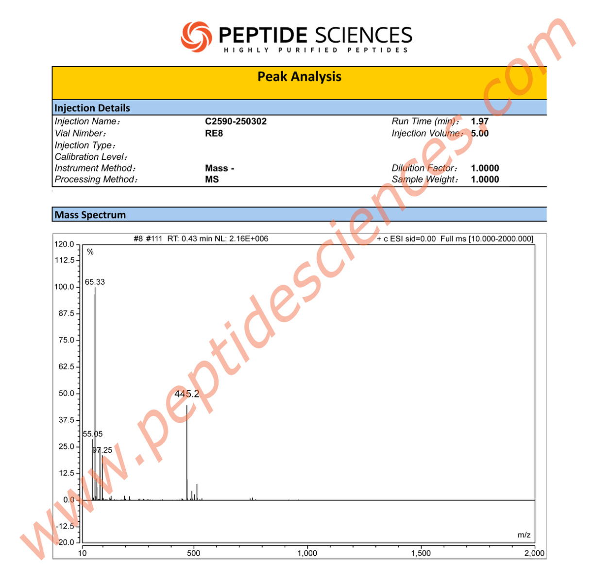 Acetyl Hexapeptide-3 (Argireline) 200mg (Topical) - Image 4
