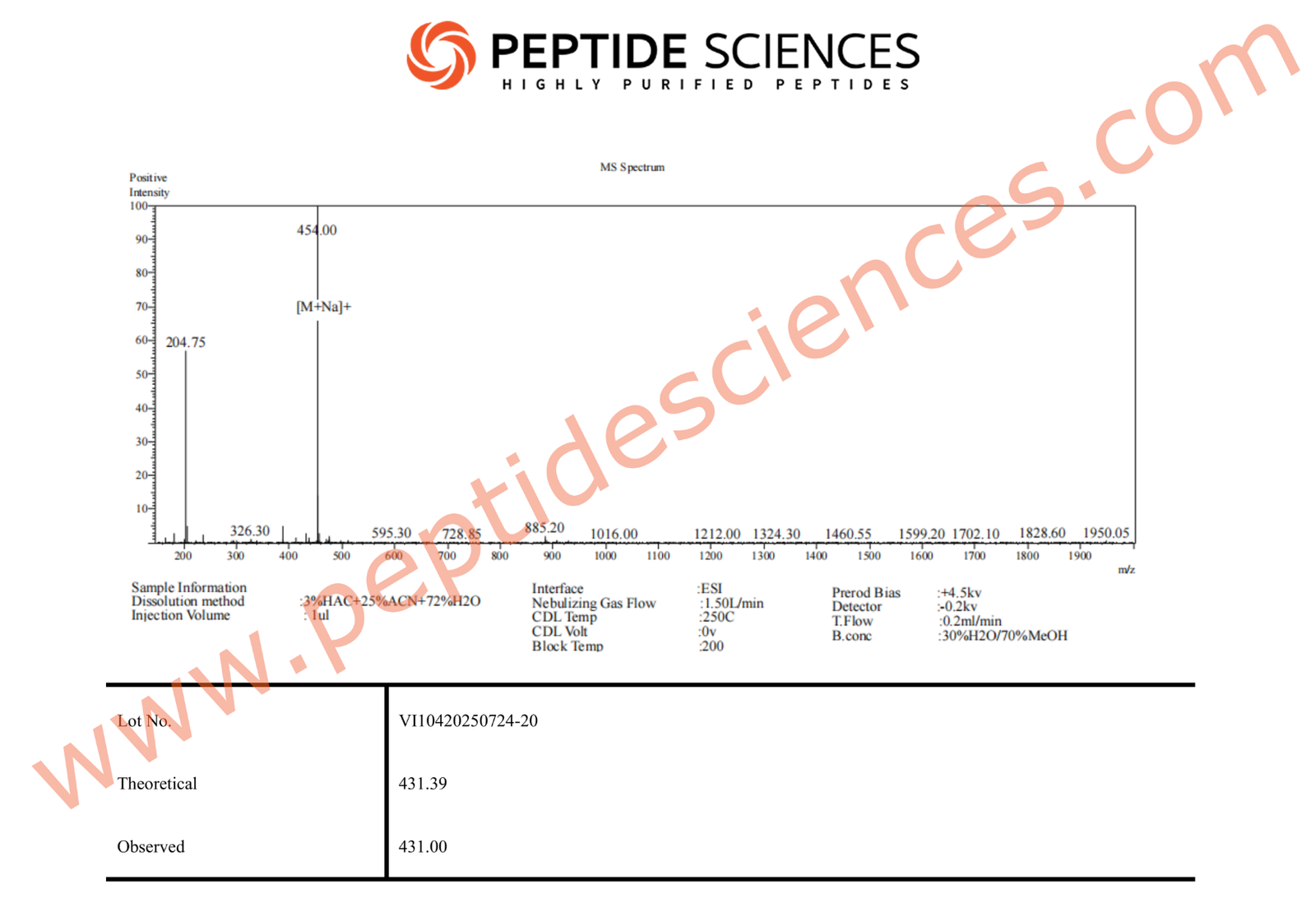 N-Acetyl Epithalon Amidate 20mg - Image 5